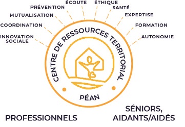 La Résidence Péan (75) se dote d’un Centre de Ressources Territorial (CRT)
